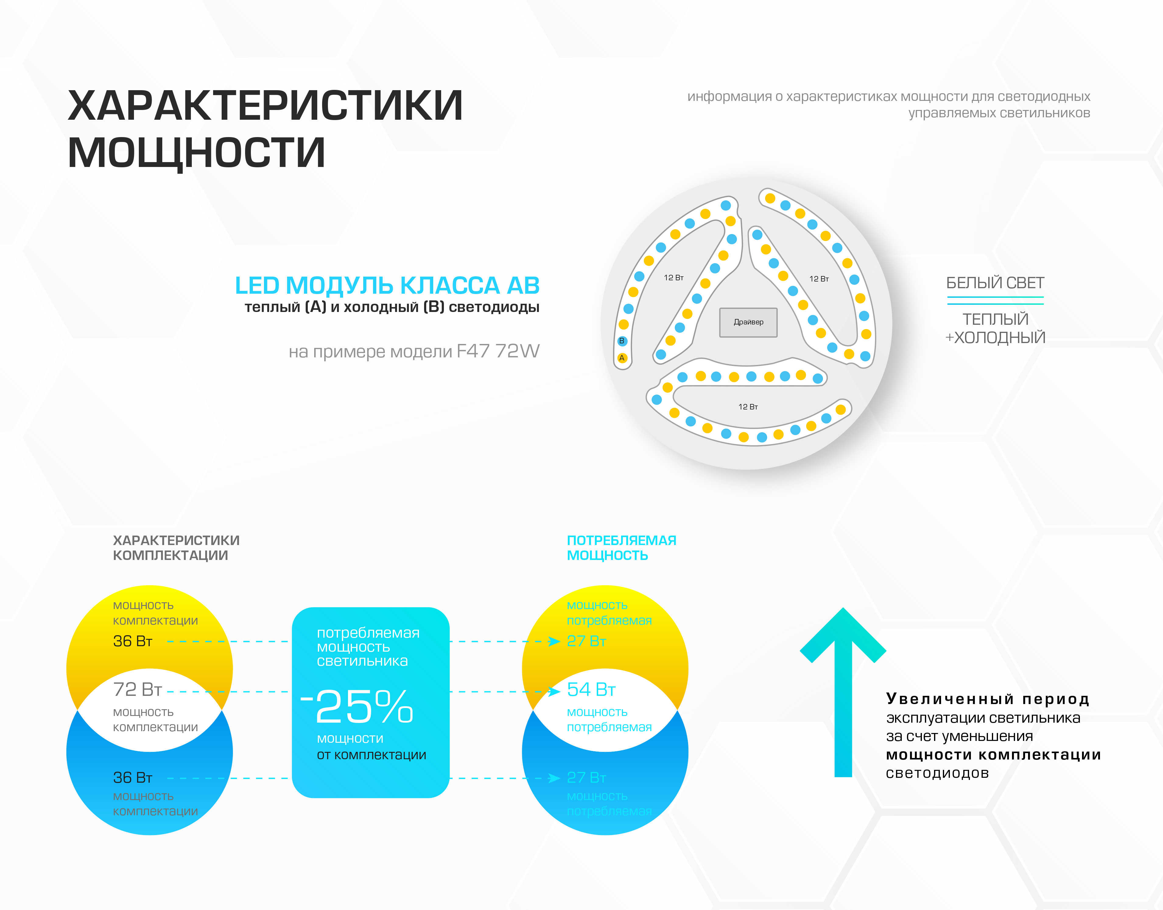 От чего зависит мощность