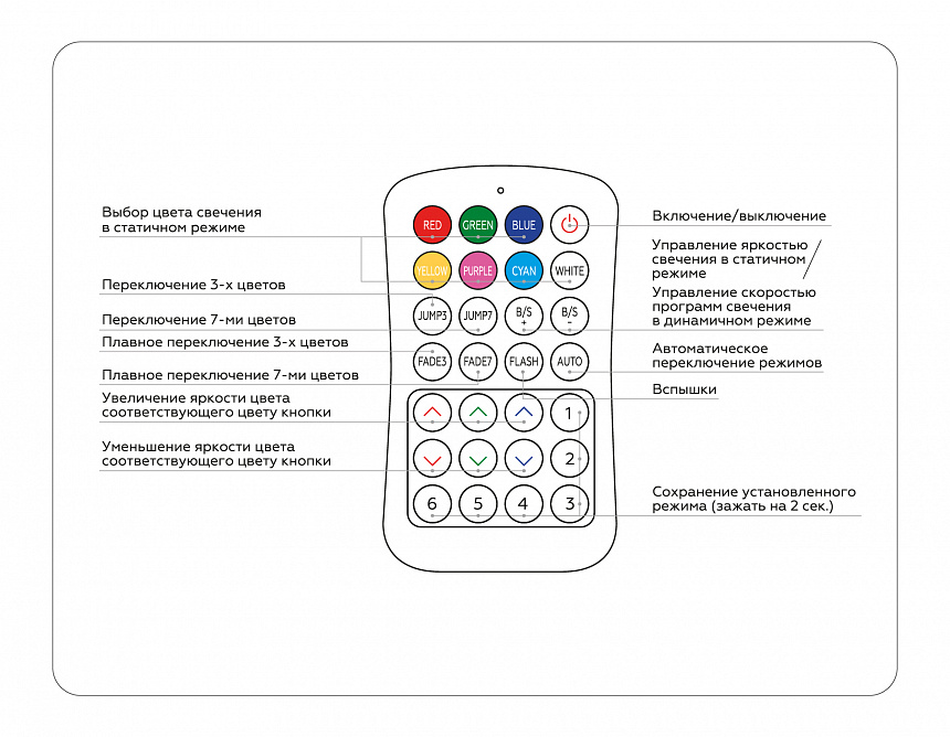 GS11351 контроллер RGB 24A 12V 288W/ 24V 576W (ПДУ Радио 2.4G CR2025)