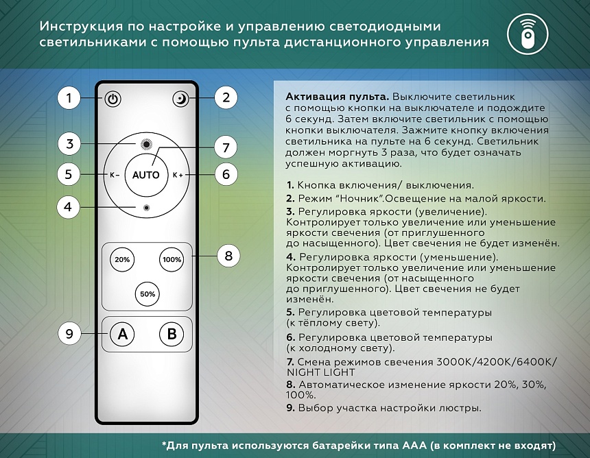 FA7712 WH белый 3000K-6400K 99W 480*480*60 (ПДУ РАДИО 2.4G) FA7712 WH белый 3000K-6400K 99W 480*480*60 (ПДУ РАДИО 2.4G)