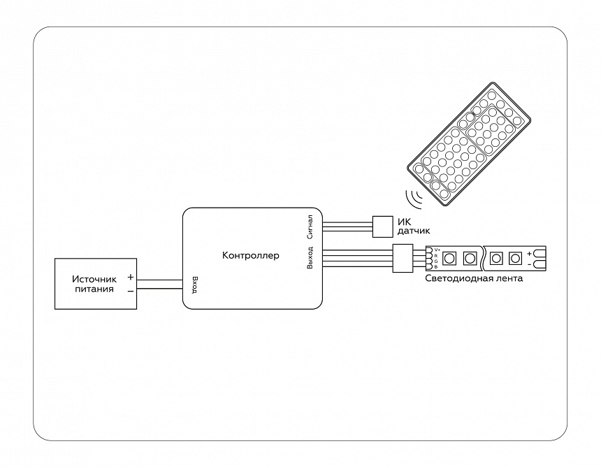 GS11251 контроллер RGB 6A 12V 72W/ 24V 144W (ПДУ ИК CR2025)