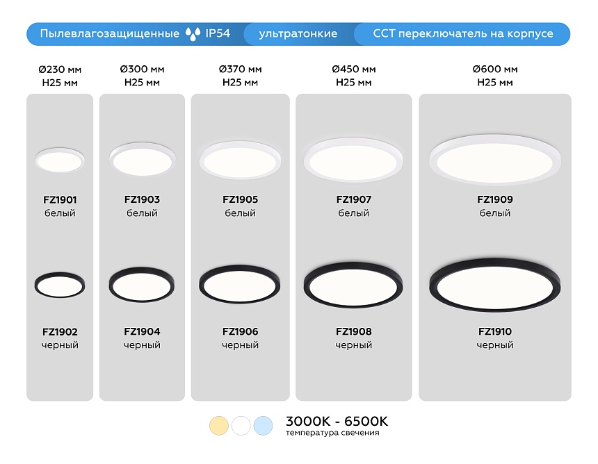 FZ1902 BK черный IP54 13W 3000K-6500K CCT-переключатель D230*25 (Без ПДУ) FZ1902 BK черный IP54 13W 3000K-6500K CCT-переключатель D230*25 (Без ПДУ)