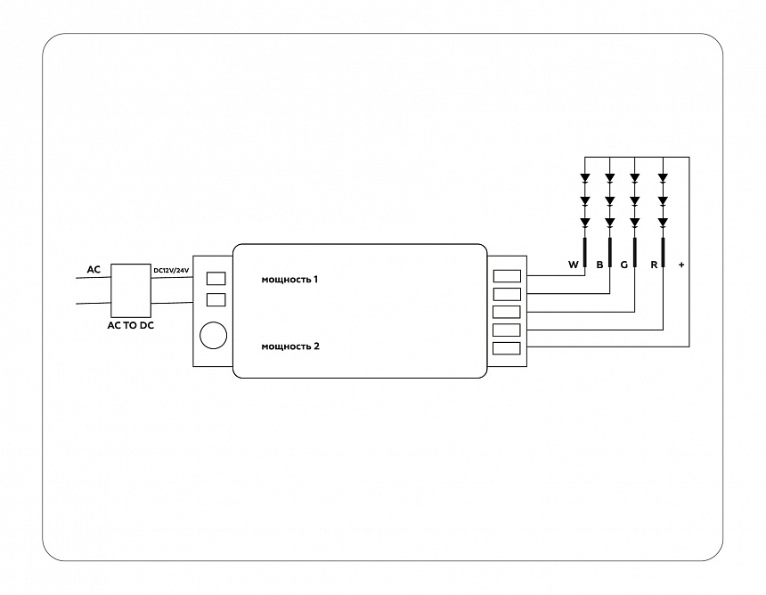 GS11451 контроллер RGB/RGBW (RGB 18A 12V 216W/24V 432W/RGBW 24A 12V 288W/24V 576W ПДУ Радио 2.4 AAA)