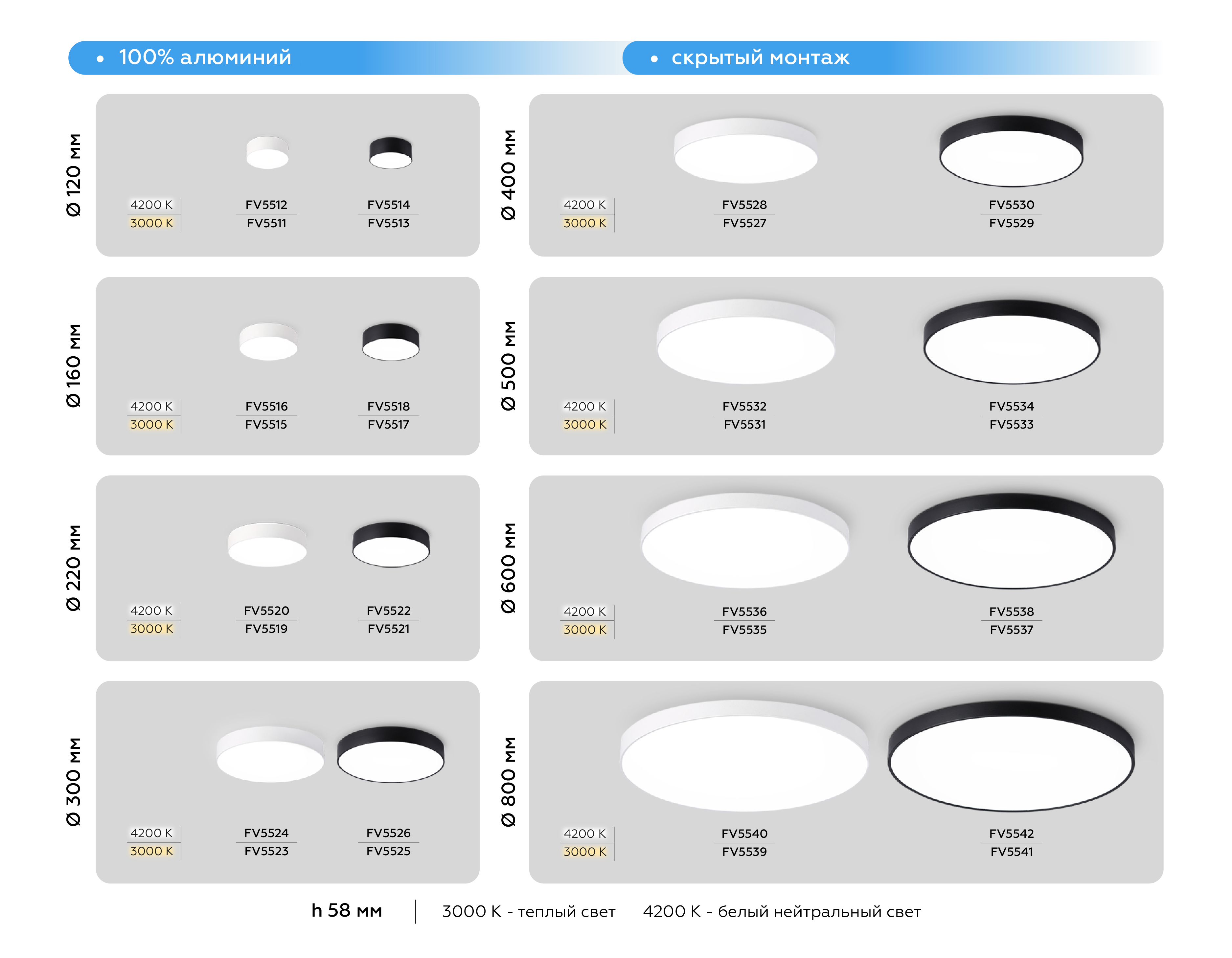 FV5532 WH белый LED 60W 4200K D500*58 (Без ПДУ)