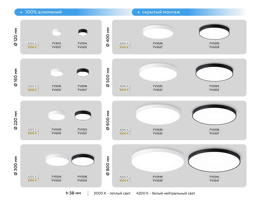 FV5530 BK черный LED 45W 4200K D400*58 (Без ПДУ) FV5530 BK черный LED 45W 4200K D400*58 (Без ПДУ)