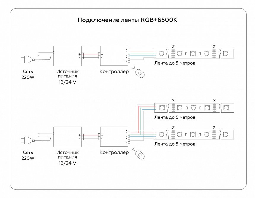 GS4403 5050 60Led/ 10W m/ 24V IP20 RGBW+6500K/ 5000*10*1.87mm (5 конт.) GS4403 5050 60Led/ 10W m/ 24V IP20 RGBW+6500K/ 5000*10*1.87mm (5 конт.)