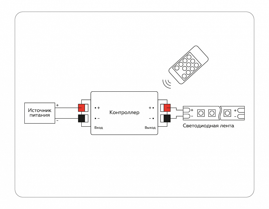 GS11001 контроллер диммер 8A 12V 96W/24V 192W (ПДУ Радио 2.4G CR2025)