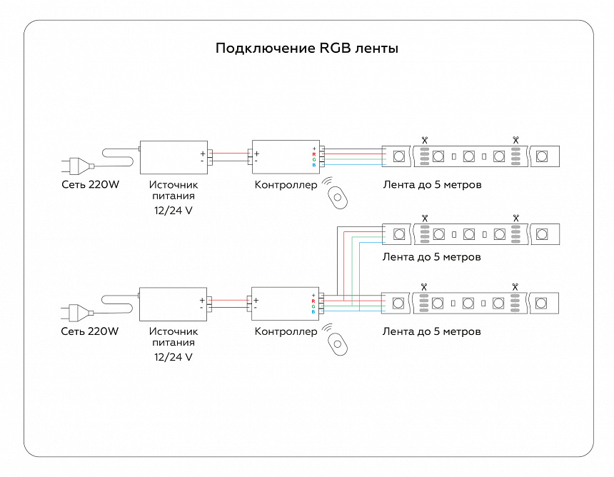 GS2301 5050 30Led/ 7.2W m/ 12V IP65 RGB/ 5000*10*2.87mm (4 конт.) GS2301 5050 30Led/ 7.2W m/ 12V IP65 RGB/ 5000*10*2.87mm (4 конт.)