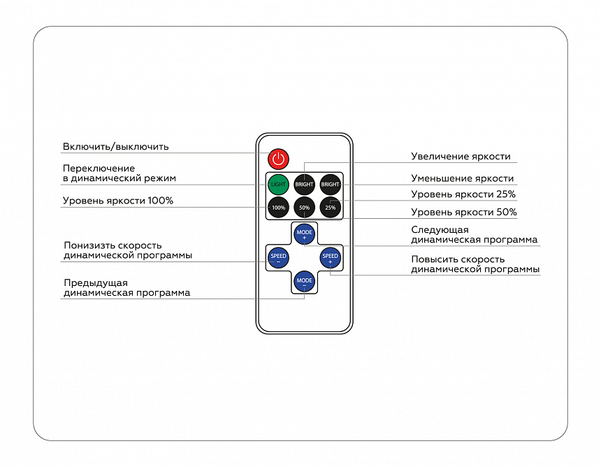 GS11051 контроллер диммер 30A 12V 360W/ 24V 720W (ПДУ Радио 2.4G CR2025)