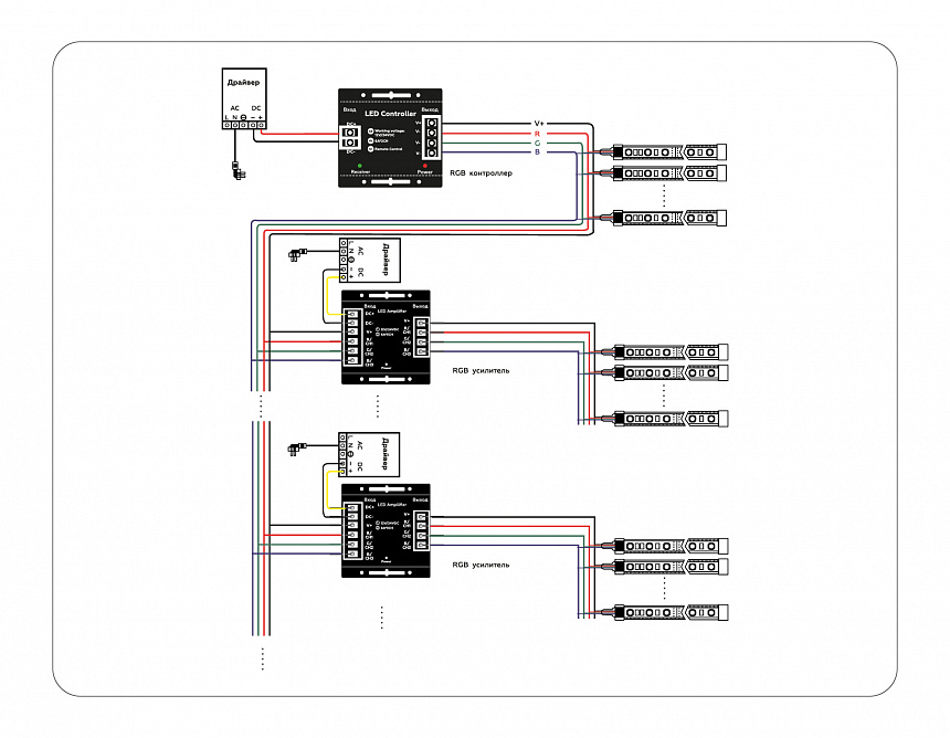 GS11801 усилитель RGB 24A 12V 288W/ 24V 576W