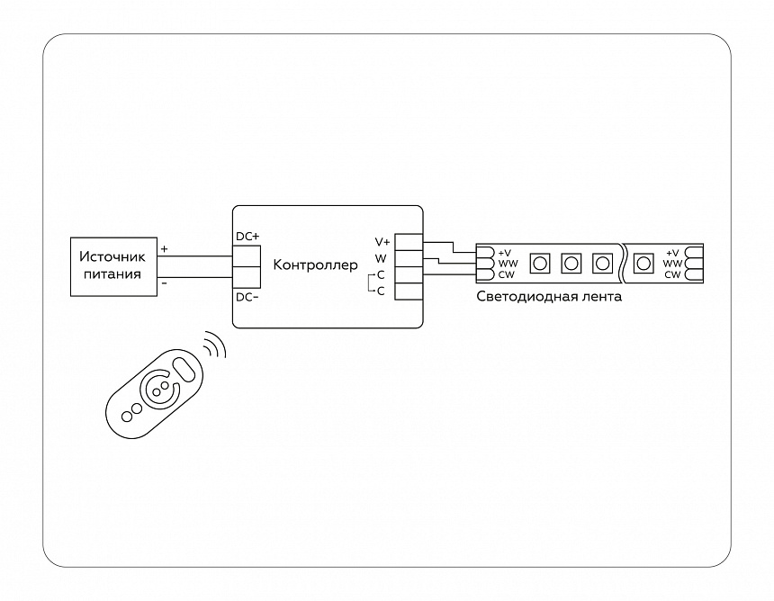 GS11151 контроллер CCT 16A 12V 192W/ 24V 384W (ПДУ Радио 2.4G AAA)