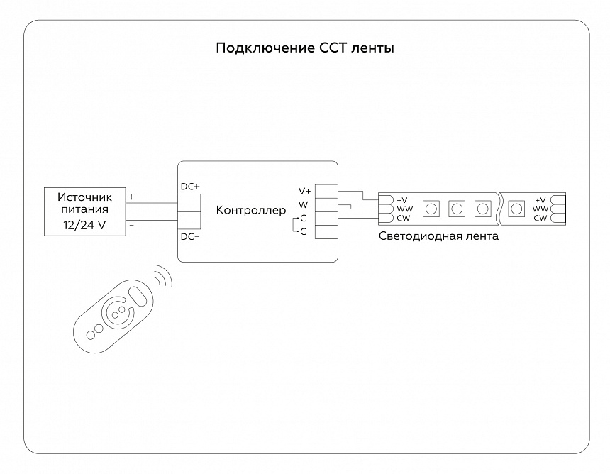 GS4101 5050 60Led/ 14W m/ 24V IP20 CCT 3000-6500K/ 5000*10*1.87mm (3 конт.)