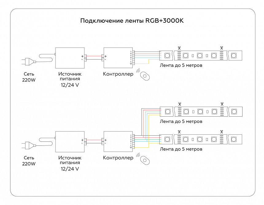 GS4401 5050 60Led /10W m/ 24V IP20 RGBW+3000K/ 5000*10*1.87mm (5 конт.) GS4401 5050 60Led /10W m/ 24V IP20 RGBW+3000K/ 5000*10*1.87mm (5 конт.)