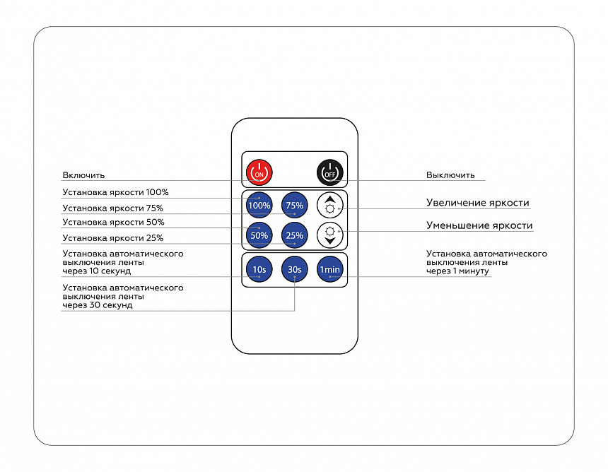 GS11001 контроллер диммер 8A 12V 96W/24V 192W (ПДУ Радио 2.4G CR2025)