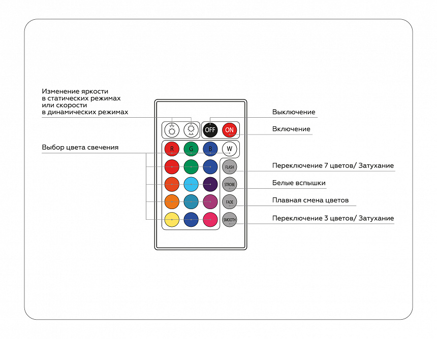 GS11201 контроллер RGB 6A 12V 72W/ 24V 144W (ПДУ ИК CR2025)