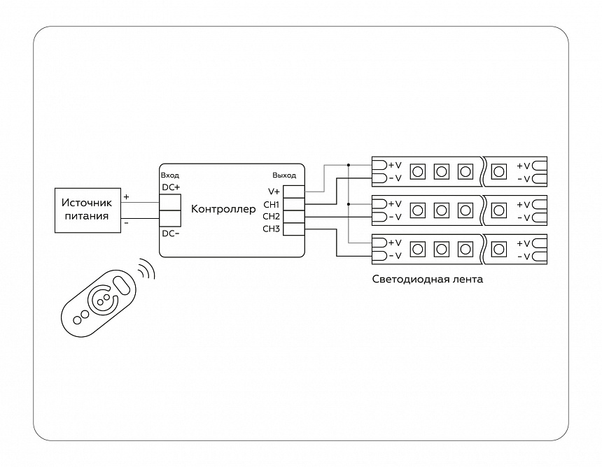 GS11101 контроллер диммер 24A 12V 288W/ 24V 576W (ПДУ Радио 2.4G AAA)