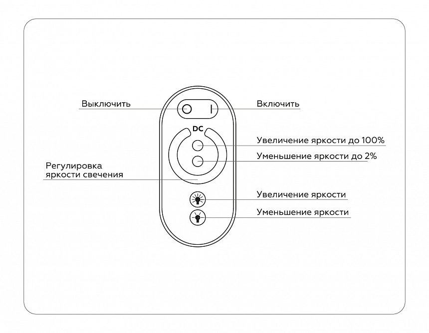 GS11101 контроллер диммер 24A 12V 288W/ 24V 576W (ПДУ Радио 2.4G AAA)