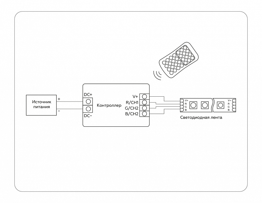 GS11351 контроллер RGB 24A 12V 288W/ 24V 576W (ПДУ Радио 2.4G CR2025)