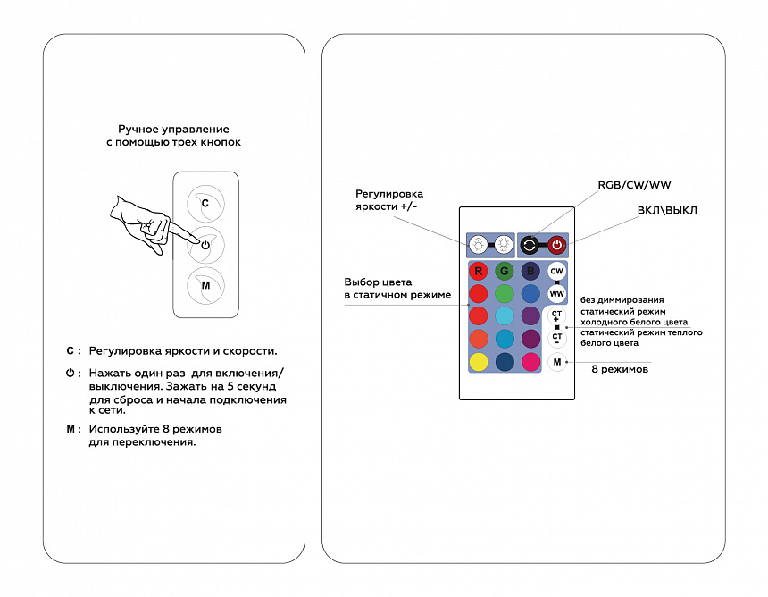 GS11601 контроллер WIFI Tuya RGB+CCC 10A 12V 120W/ 24V 240W (ПДУ ИК CR2025)