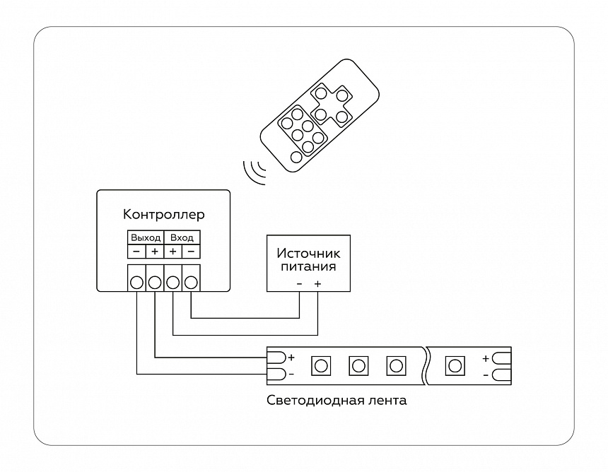 GS11051 контроллер диммер 30A 12V 360W/ 24V 720W (ПДУ Радио 2.4G CR2025)