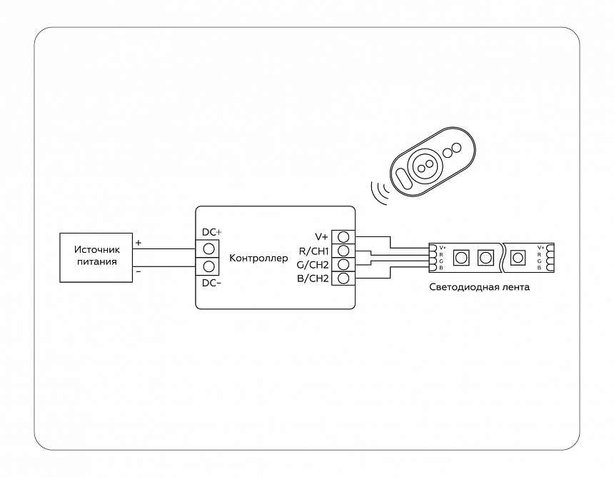 GS11401 контроллер RGB 24A 12V 288W/ 24V 576W (ПДУ Радио 2.4G AAA)